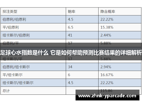 足球心水指数是什么 它是如何帮助预测比赛结果的详细解析