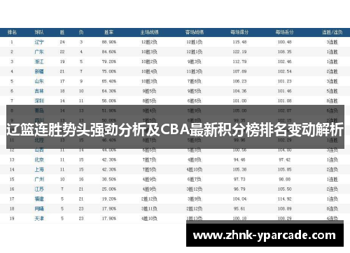 辽篮连胜势头强劲分析及CBA最新积分榜排名变动解析
