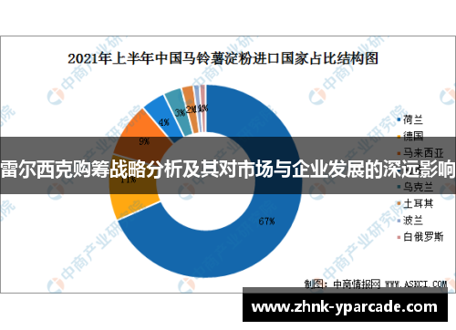 雷尔西克购筹战略分析及其对市场与企业发展的深远影响