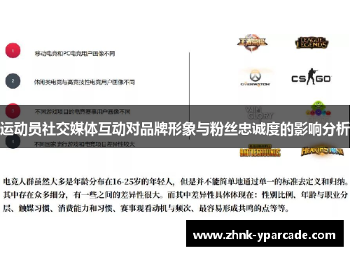 运动员社交媒体互动对品牌形象与粉丝忠诚度的影响分析 运动员社交媒体互动对品牌形象与粉丝忠诚度的影响分析
